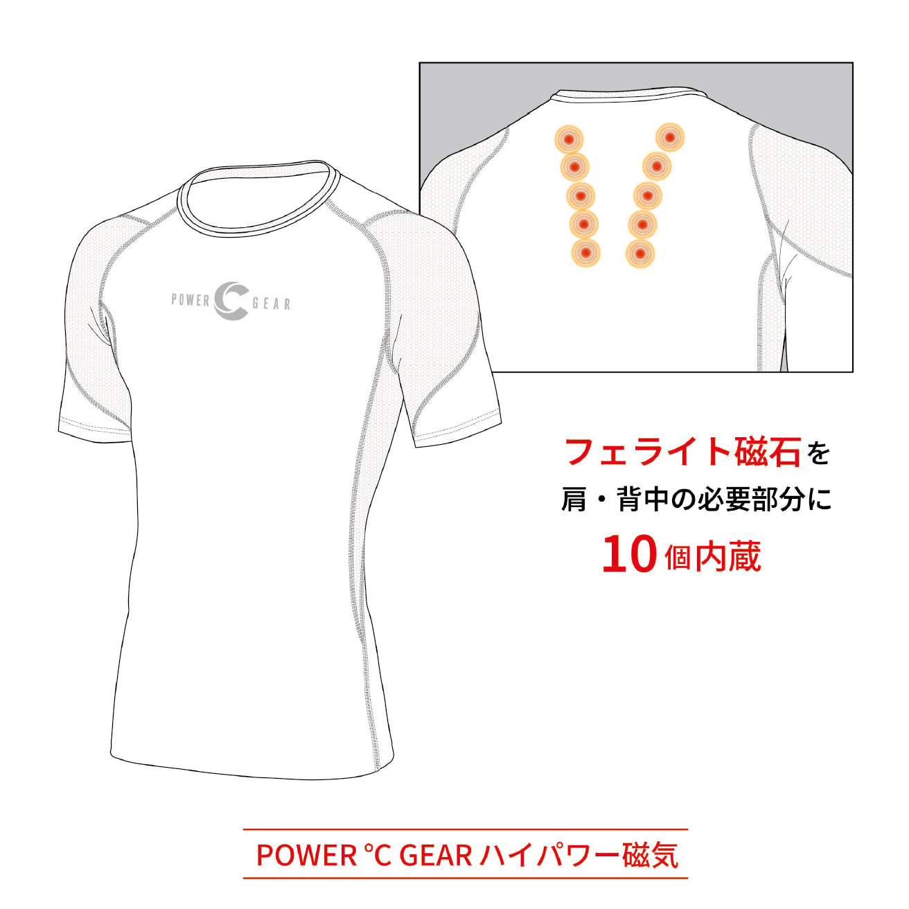 合計10個のフェライト磁石を内蔵